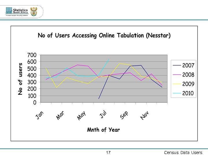 17 Census Data Users 