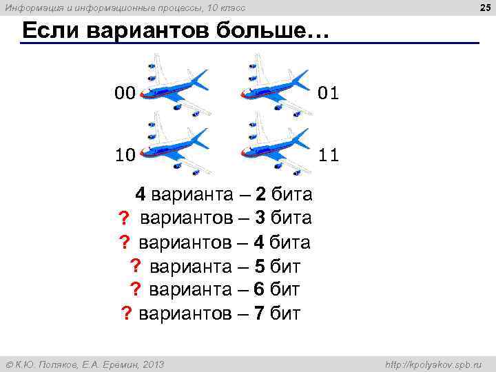 25 Информация и информационные процессы, 10 класс Если вариантов больше… 00 01 10 11