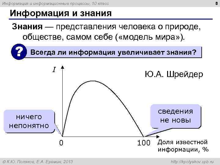 8 Информация и информационные процессы, 10 класс Информация и знания Знания — представления человека