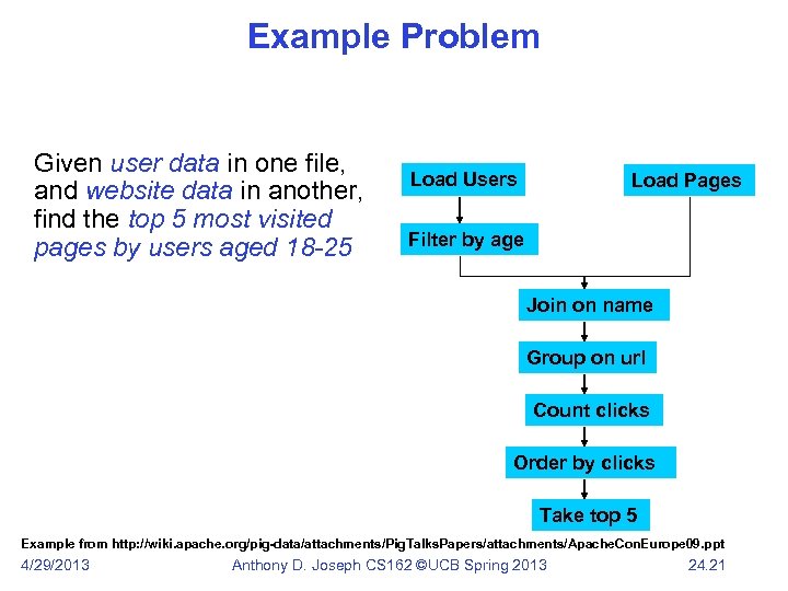 Example Problem Given user data in one file, and website data in another, find