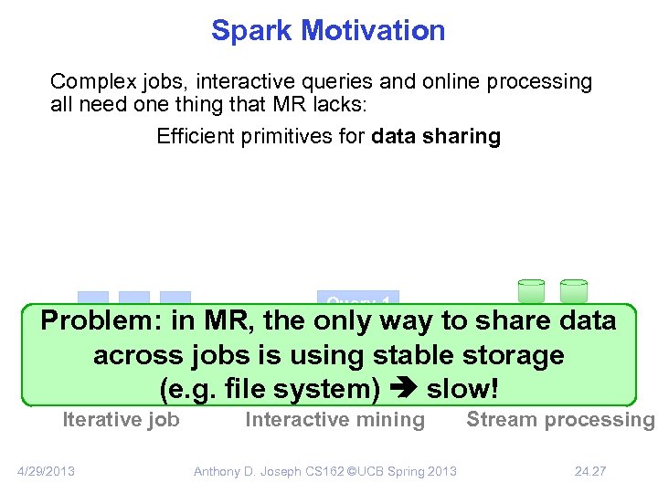 Spark Motivation Complex jobs, interactive queries and online processing all need one thing that