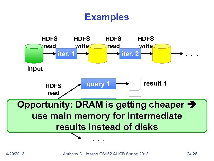 Examples HDFS read HDFS write HDFS read iter. 1 HDFS write . . .