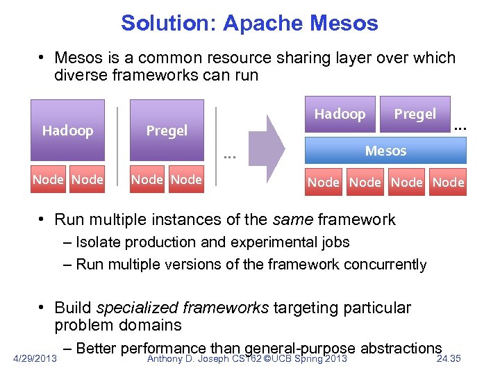 Solution: Apache Mesos • Mesos is a common resource sharing layer over which diverse