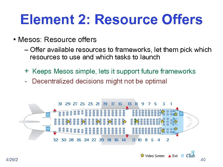 Element 2: Resource Offers • Mesos: Resource offers – Offer available resources to frameworks,