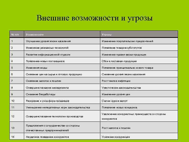 Внешние возможности предприятия. Внешние возможности организации. Внешние возможности и угрозы предприятия. Возможность внешних угроз.