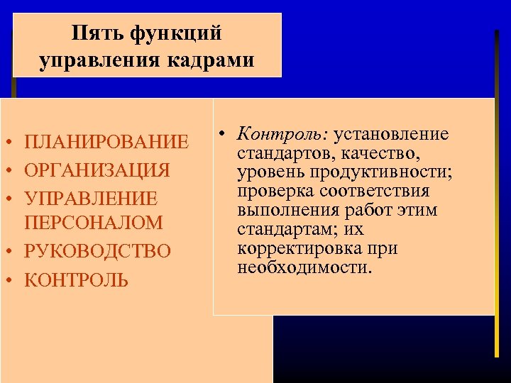 Пять функций управления кадрами • ПЛАНИРОВАНИЕ • ОРГАНИЗАЦИЯ • УПРАВЛЕНИЕ ПЕРСОНАЛОМ • РУКОВОДСТВО •