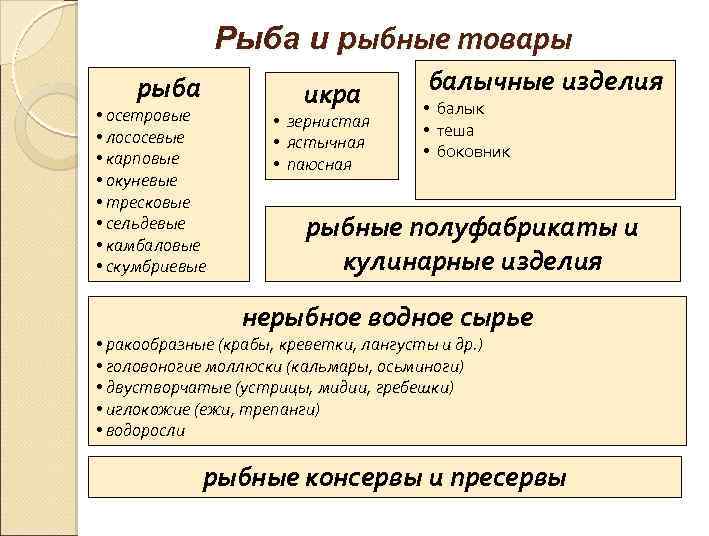 Зерномучные товары схема