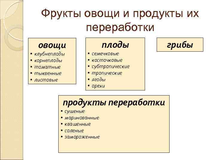 Презентация зерномучные товары