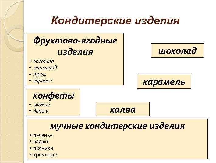 Мебельные товары классификация групповая характеристика ассортимента