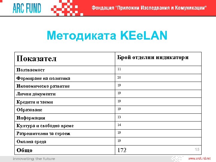 Методиката KEe. LAN Показател Брой отделни индикатори Ползваемост 11 Формиране на политика 20 Икономическо