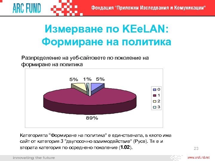 Измерване по KEe. LAN: Формиране на политика Разпределение на уеб-сайтовете по поколение на формиране