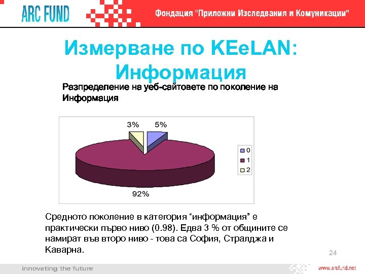 Измерване по KEe. LAN: Информация Разпределение на уеб-сайтовете по поколение на Информация Средното поколение