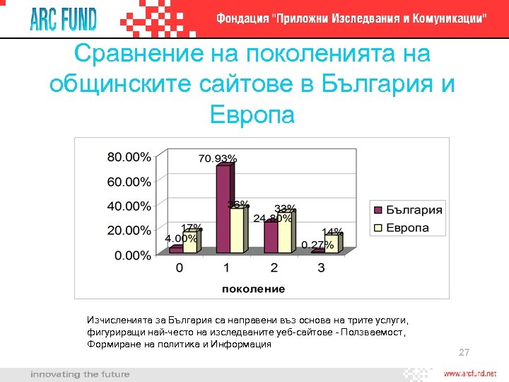 Сравнение на поколенията на общинските сайтове в България и Европа Изчисленията за България са