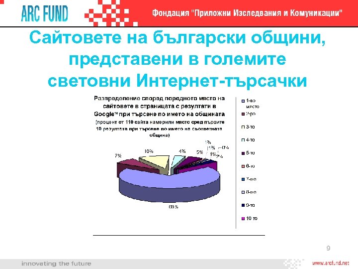 Сайтовете на български общини, представени в големите световни Интернет-търсачки 9 