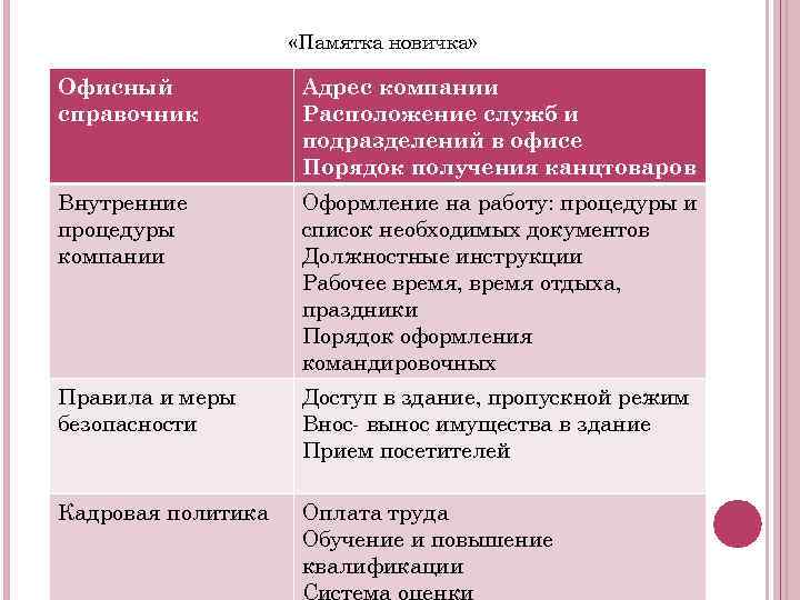  «Памятка новичка» Офисный справочник Адрес компании Расположение служб и подразделений в офисе Порядок