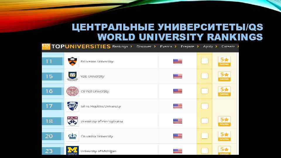 ЦЕНТРАЛЬНЫЕ УНИВЕРСИТЕТЫ/QS WORLD UNIVERSITY RANKINGS 