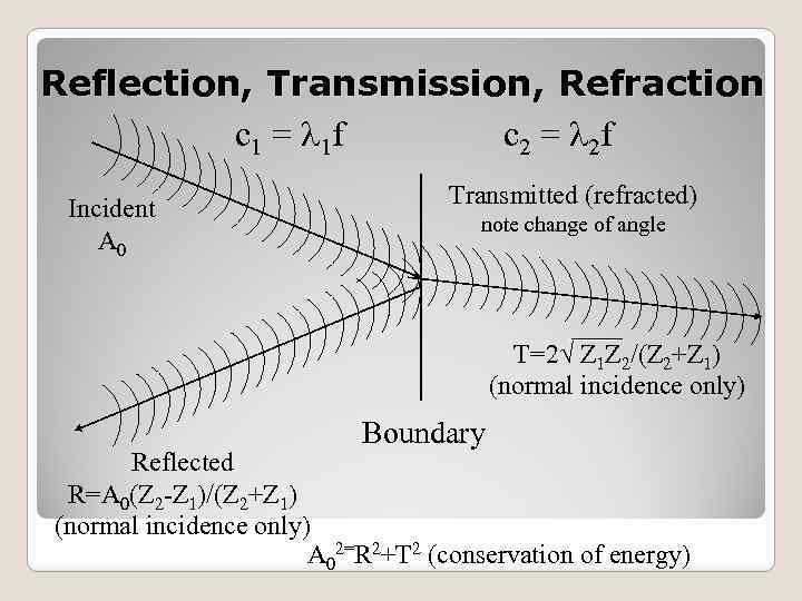 Reflection, Transmission, Refraction c 1 = l 1 f c 2 = l 2