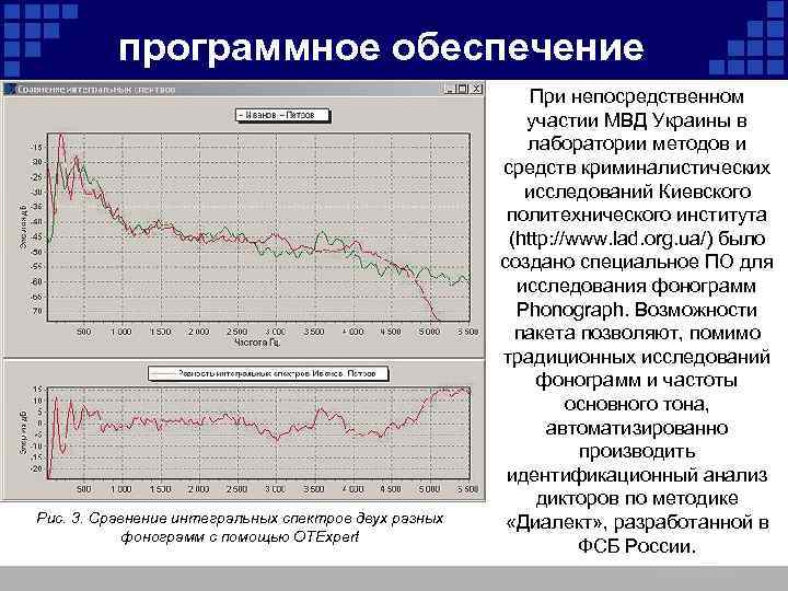 программное обеспечение Рис. 3. Сравнение интегральных спектров двух разных фонограмм с помощью OTExpert При