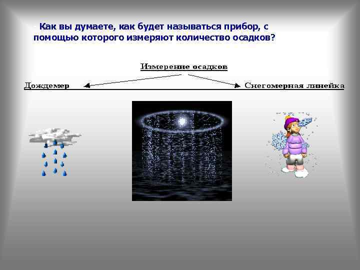 - Как вы думаете, как будет называться прибор, с помощью которого измеряют количество осадков?