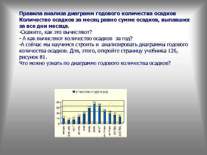 Наименьшее количество осадков россии выпадает. Диаграмма осадков. Гистограмма осадков. Изменение количества осадков.