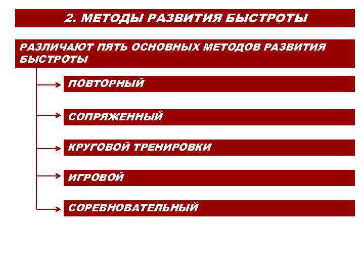 Основным методом развития. Методы развития быстроты. Повторный метод развития быстроты. Сопряженный метод развития быстроты упражнения. Способы формирования быстроты.