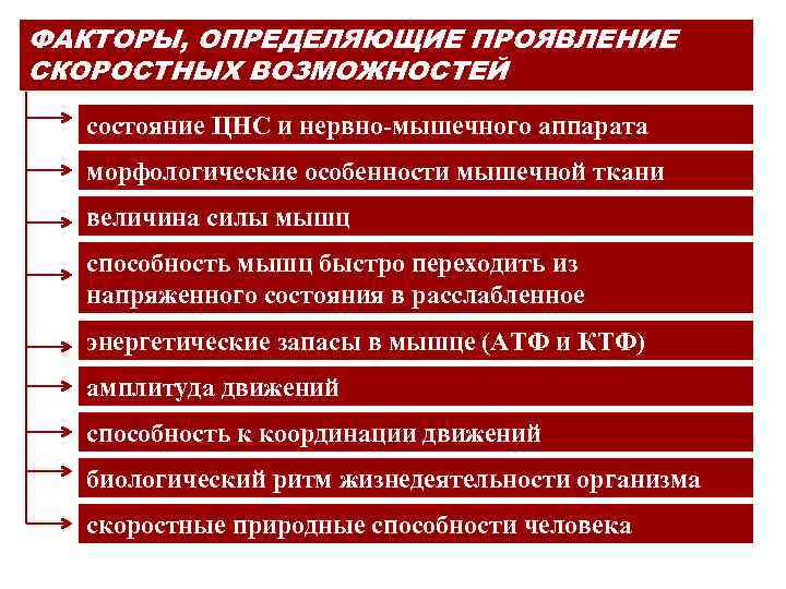 Зависят от следующих факторов. Факторы влияющие на проявление скоростных способностей. Перечислите факторы проявления и развития скоростных способностей. Факторы, определяющие развитие скоростных способностей. Факторы обеспечивающие проявление скоростных способностей.