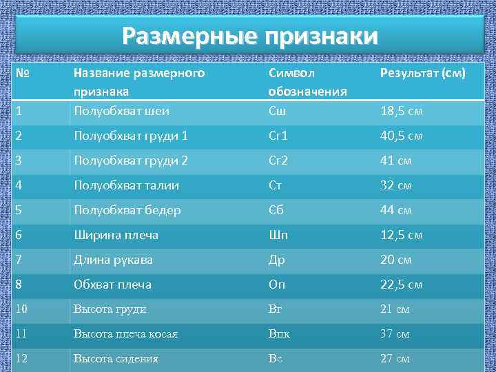 Размерные признаки № Символ обозначения Сш Результат (см) 1 Название размерного признака Полуобхват шеи