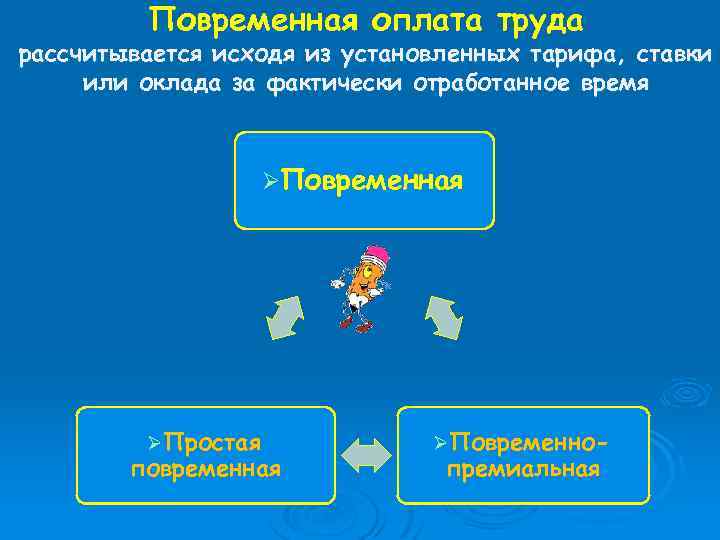 Повременная оплата труда рассчитывается исходя из установленных тарифа, ставки или оклада за фактически отработанное