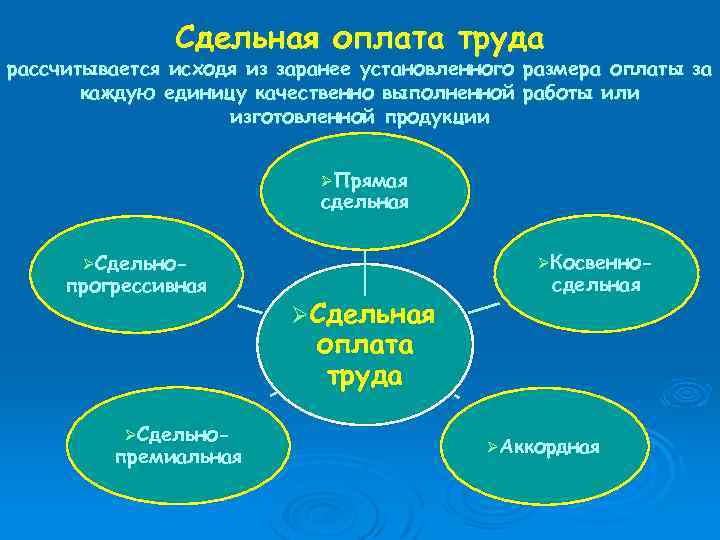 Сдельная оплата труда рассчитывается исходя из заранее установленного размера оплаты за каждую единицу качественно