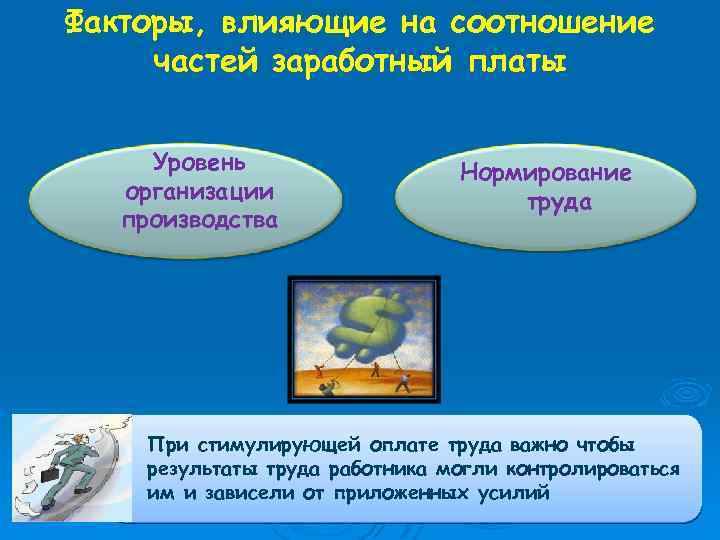 Факторы, влияющие на соотношение частей заработный платы Уровень организации производства Нормирование труда При стимулирующей