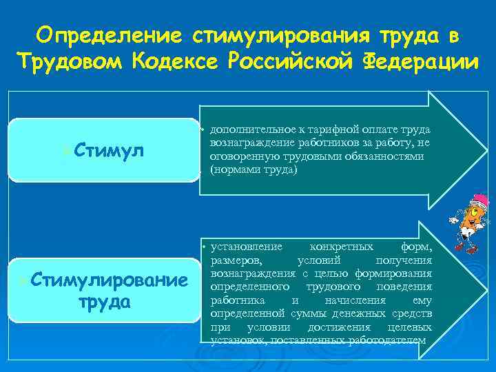 Определение стимулирования труда в Трудовом Кодексе Российской Федерации ØСтимулирование труда дополнительное к тарифной оплате