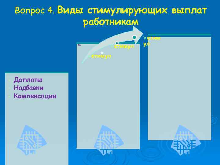 Вопрос 4. Виды стимулирующих выплат работникам Øстим • • • Премии Бонусы Комиссионные Øстимул