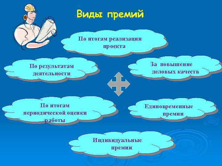 Виды премий По итогам реализации проекта За повышение деловых качеств По результатам деятельности По