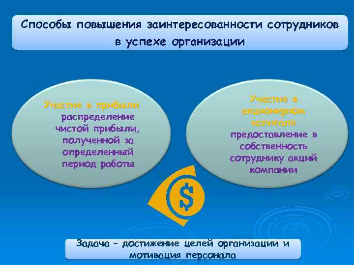 Способы повышения заинтересованности сотрудников в успехе организации Участие в прибыли распределение чистой прибыли, полученной