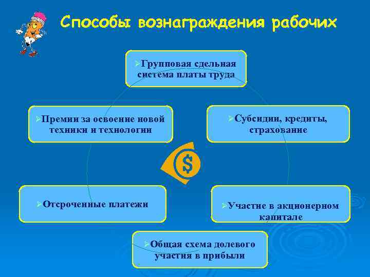 Способы вознаграждения рабочих ØГрупповая сдельная система платы труда ØПремии за освоение новой техники и