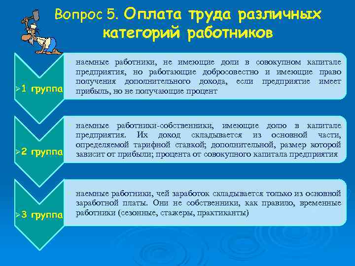 Вопрос 5. Оплата труда различных категорий работников • • Ø 2 Ø 3 наемные