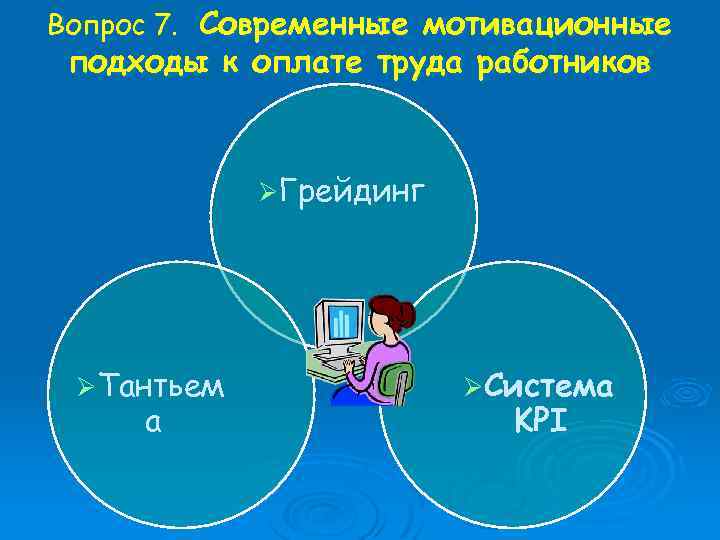 Вопрос 7. Современные мотивационные подходы к оплате труда работников ØГрейдинг ØТантьем а ØСистема KPI