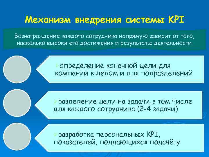 Механизм внедрения системы KPI Вознаграждение каждого сотрудника напрямую зависит от того, насколько высоки его