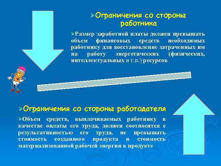 ØОграничения со стороны работника ØРазмер заработной платы должен превышать объем финансовых средств необходимых работнику