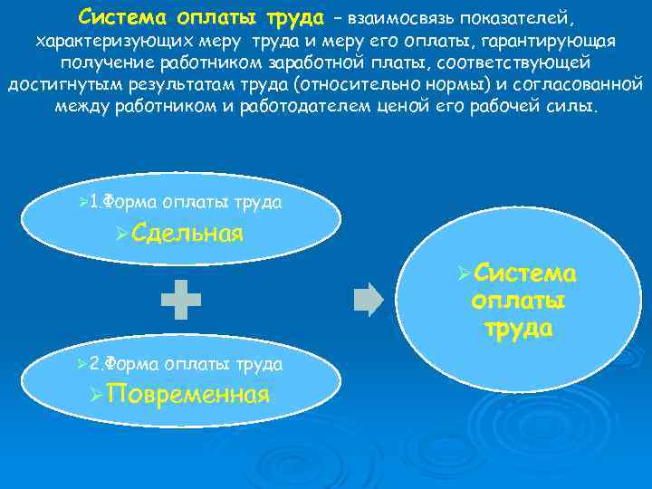 Система оплаты труда – взаимосвязь показателей, характеризующих меру труда и меру его оплаты, гарантирующая