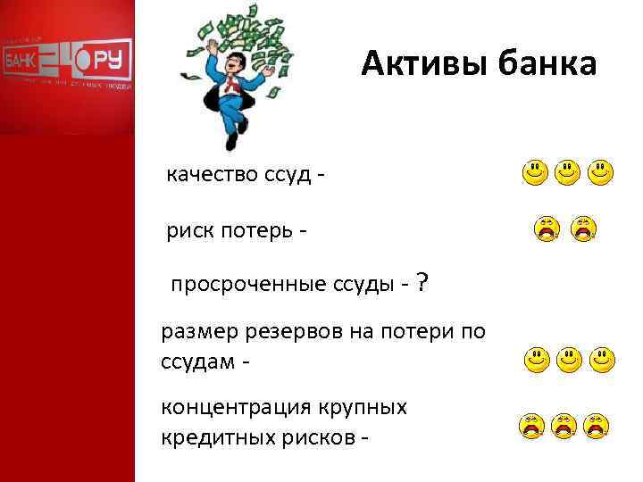 Активы банка качество ссуд риск потерь просроченные ссуды - ? размер резервов на потери