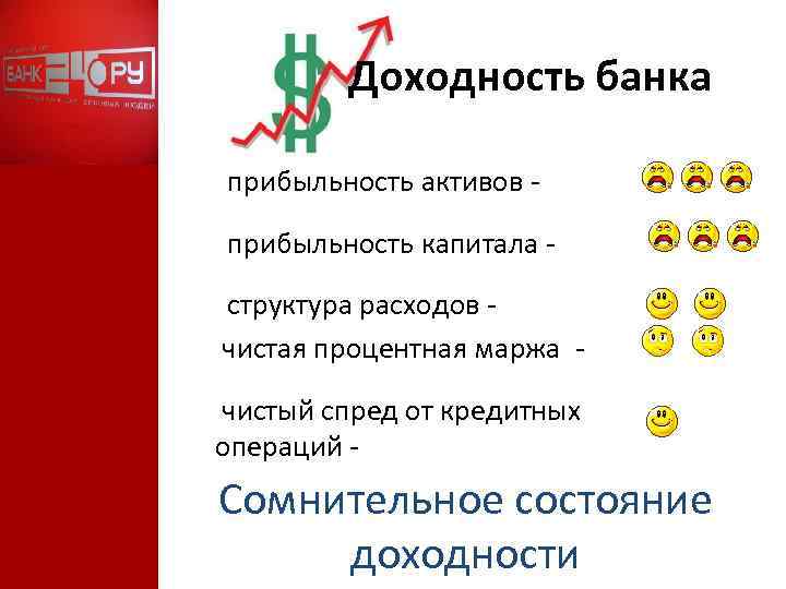 Доходность банка прибыльность активов прибыльность капитала структура расходов чистая процентная маржа чистый спред от