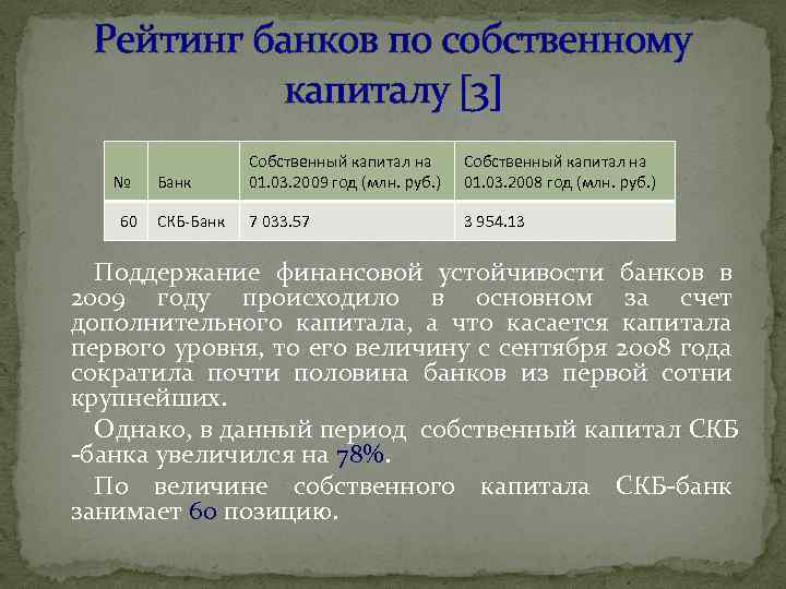 Рейтинг банков по собственному капиталу 3 № 60 Банк Собственный капитал на 01. 03.