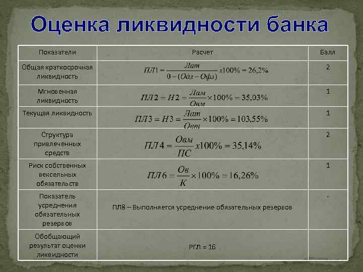 Расчет баллов как рассчитать