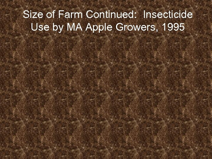 Size of Farm Continued: Insecticide Use by MA Apple Growers, 1995 