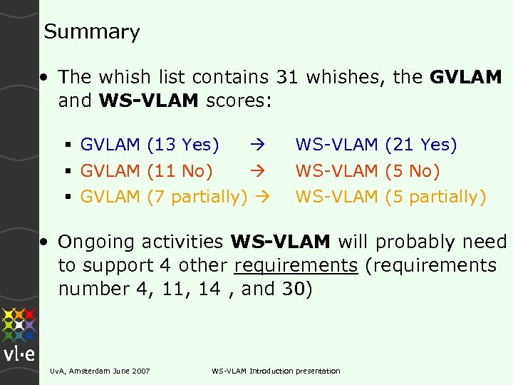 Summary • The whish list contains 31 whishes, the GVLAM and WS-VLAM scores: GVLAM