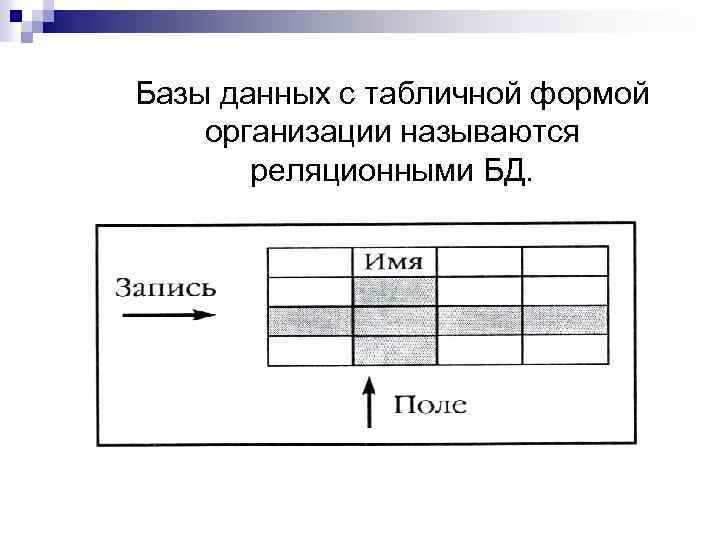 Базы данных с табличной формой организации называются реляционными БД. 