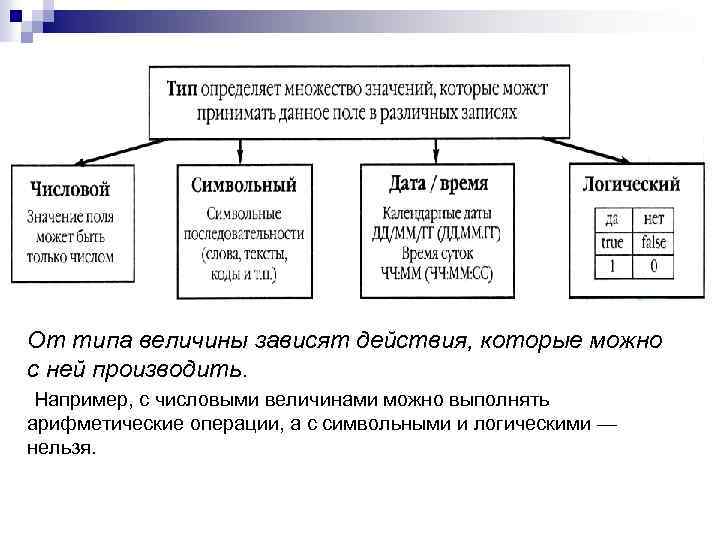 От типа величины зависят действия, которые можно с ней производить. Например, с числовыми величинами