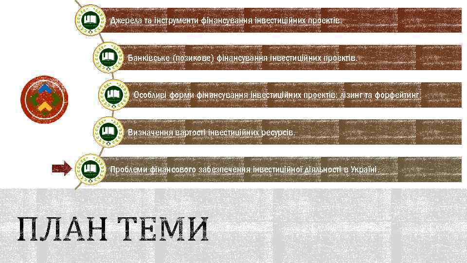 Джерела та інструменти фінансування інвестиційних проектів. Банківське (позикове) фінансування інвестиційних проектів. Особливі форми фінансування