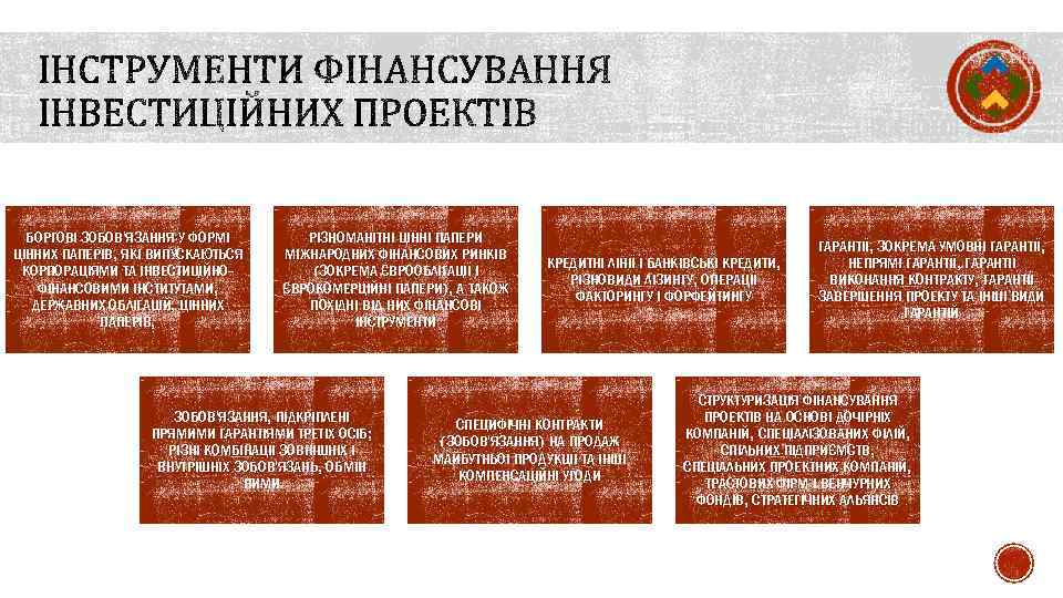 БОРГОВІ ЗОБОВ'ЯЗАННЯ У ФОРМІ ЦІННИХ ПАПЕРІВ, ЯКІ ВИПУСКАЮТЬСЯ КОРПОРАЦІЯМИ ТА ІНВЕСТИЦІЙНОФІНАНСОВИМИ ІНСТИТУТАМИ, ДЕРЖАВНИХ ОБЛІГАЦІЙ,